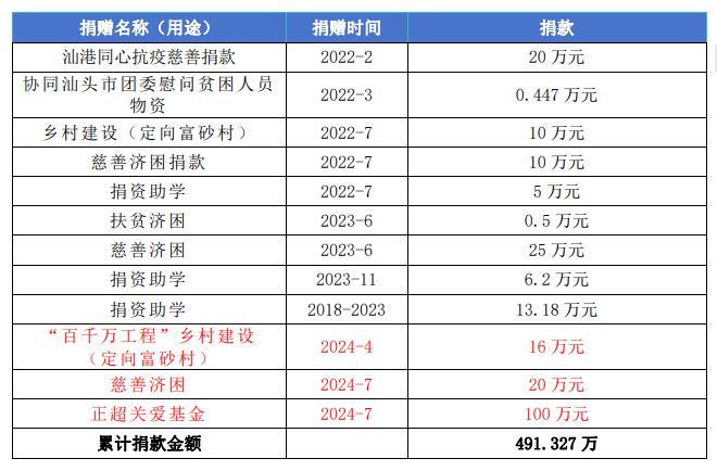 1b38e2060e7e4ae59bceb0af0eac7150